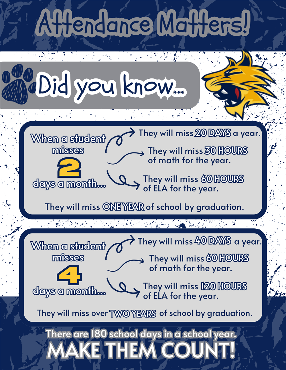 Attendance Matters Attendance Matters